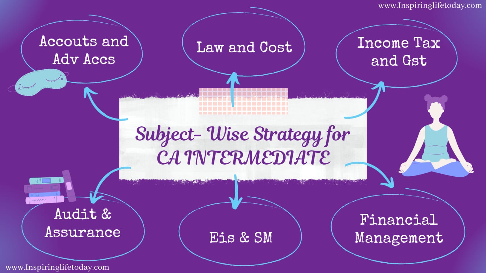 Subject-wise strategy for CA INTERMEDIATE